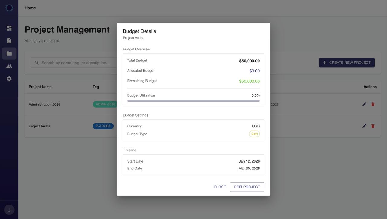 Project and Budget management